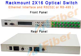 Rack-mounted Fiber Optic switch 2x4 2x8 2x16 2x20 2x32 2x64 2x128