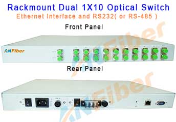 Rack-mounted Dual Fiber Optic switch 1x4 1x8 1x16 1x20 1x32 1x64 1x128