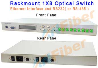 Rack Mount 1X8 Optic...