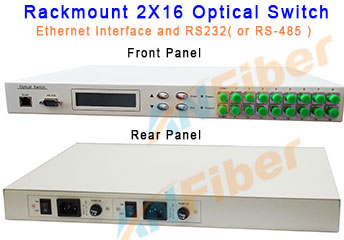 Rack Mount 2X16 Opti...