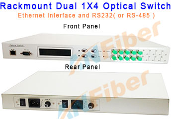 Rack Mount Dual 1X4 ...