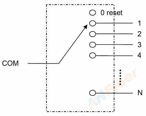 Rackmount 1X32 Optical Switch (1X4,1X8,1X16,1X32,1X64,1X10,1X12,1X24)